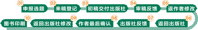 图书出版2